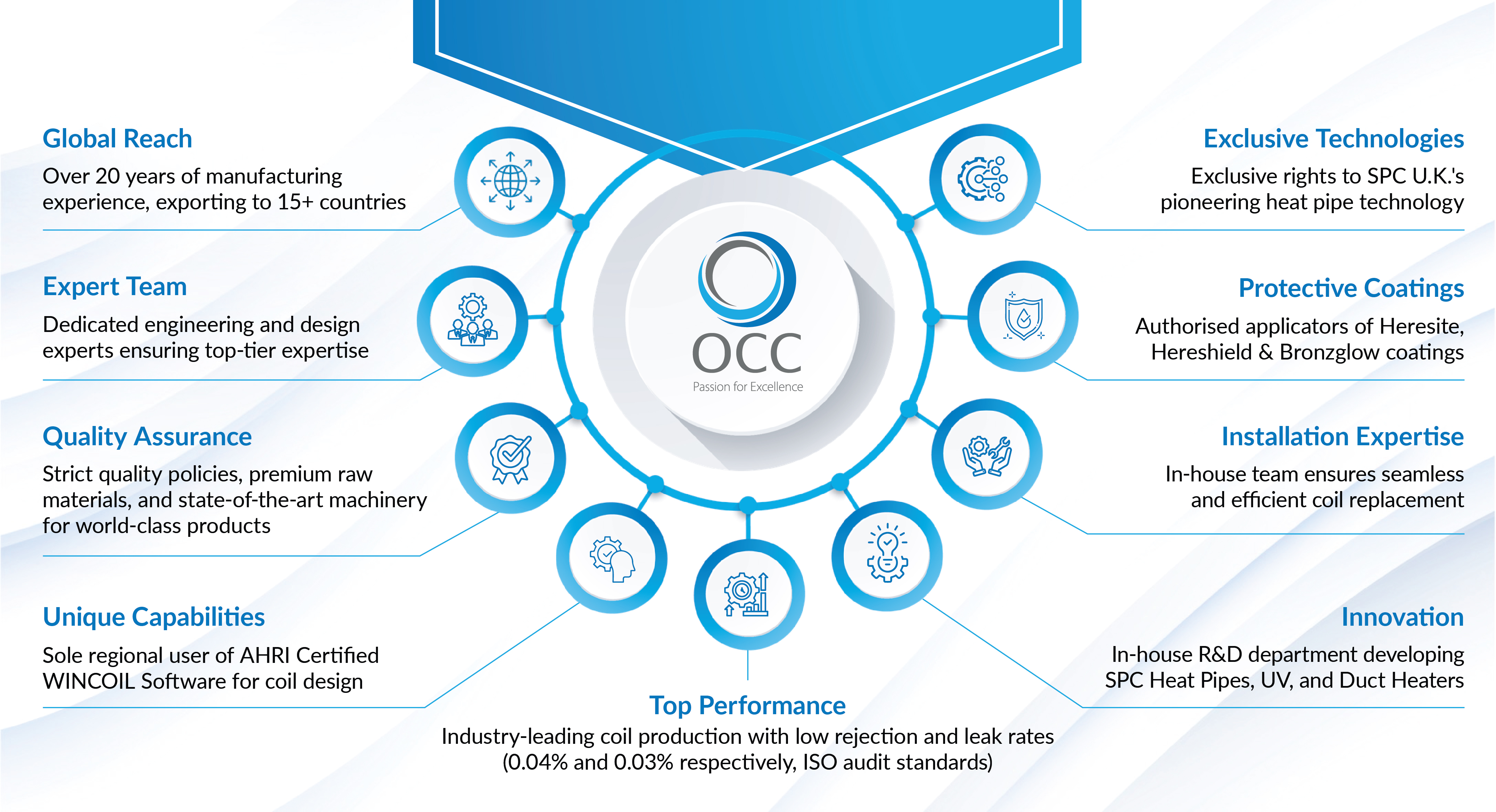 Why Choose OCC - Quality Engineering