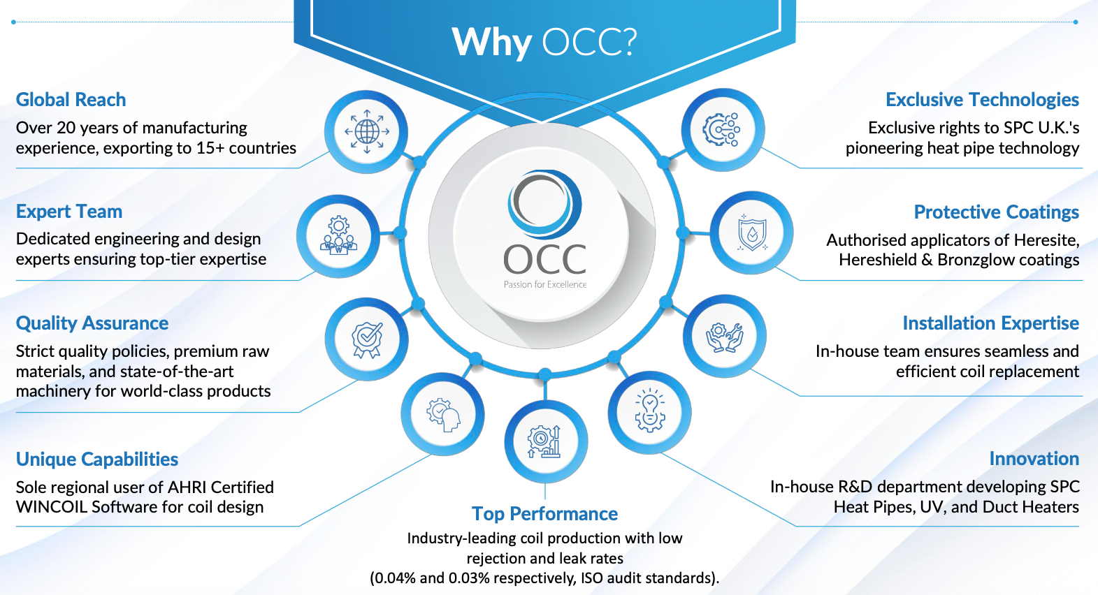 Why Choose OCC - Quality Engineering